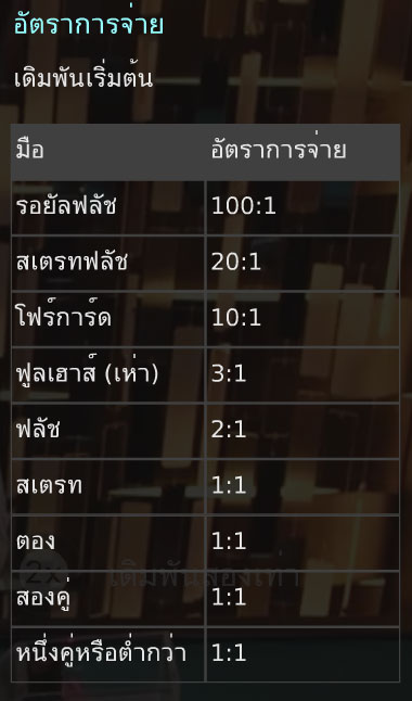 ตารางจ่ายเงินเกม คาสิโน โฮลเอ็ม (Casino Hold 'Em)