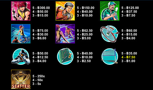 ตารางจ่ายเงินในเกม Badminton Hero Slot