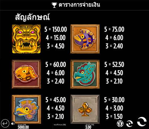 ตารางจ่ายเงินเกม Jaguar Temple Slot