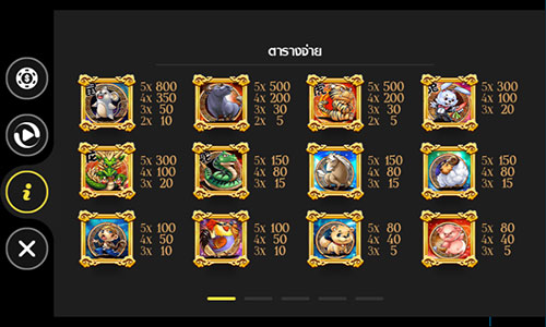 ตารางจ่ายเงินเกม Zodiac GPI Slot