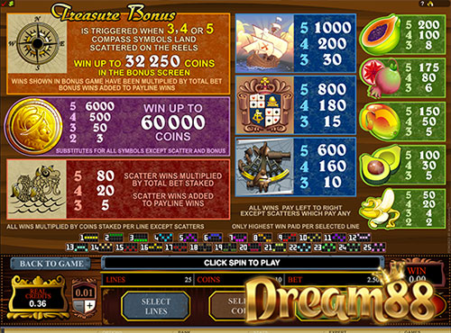 ฟรีสปิน และโบนัสในเกม Age of Discovery Slot