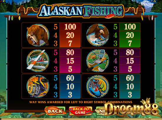 คุณสมบัติพิเศษในเกม Alaskan Fishing Slot