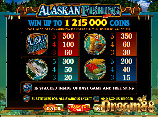 ข้อมูลเกม Alaskan Fishing Slot