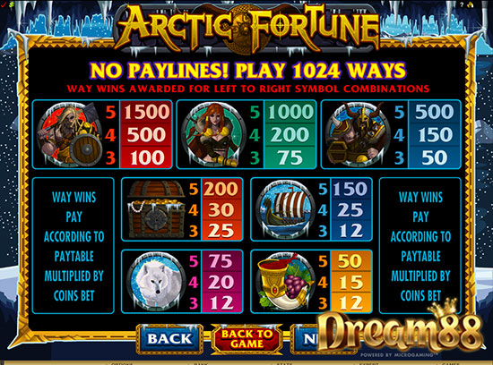 การเล่นเกมส์ Arctic Fortune Slot