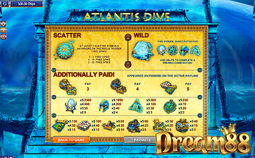 ภาพในเกม Atlantis Dive Slot