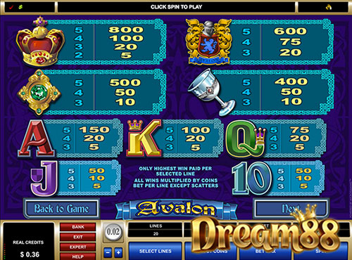 สัญลักษณ์ในเกม Avalon Slot