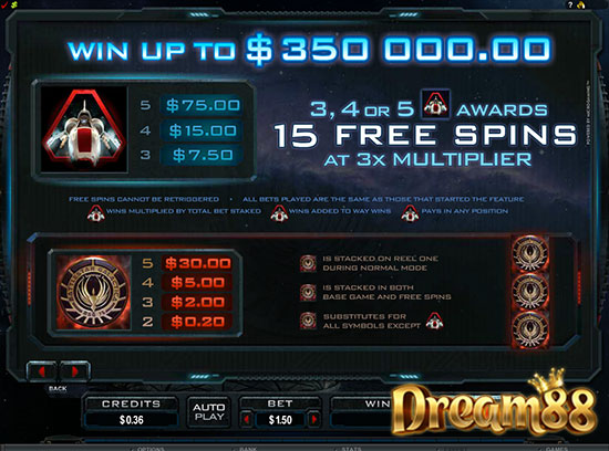 ฟีเจอร์ในเกม Battlestar Galactica Slot