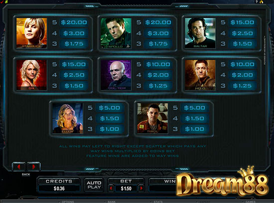 ตารางจ่ายเงินในเกม Battlestar Galactica Slot