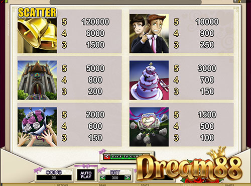 สัญลักษณ์ในเกม Bridezilla Slot