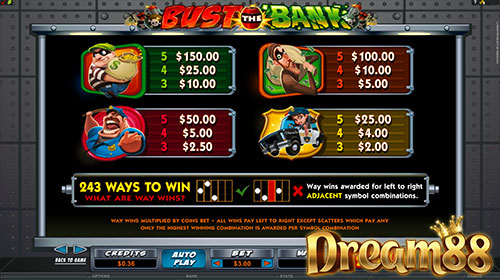 สัญลักษณ์ต่างๆในเกม Bust The Bank Slot