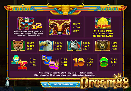 ตัวช่วยในเกม By the Rivers of Buffalo Video Slot