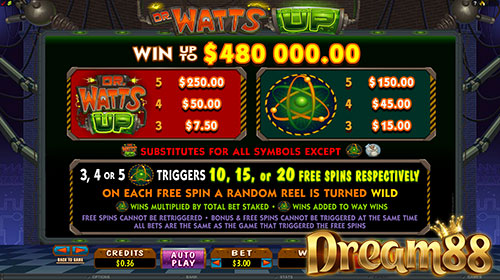 สัญลักษณ์ Wild และ Scatter เกม Dr Watts Up Slot