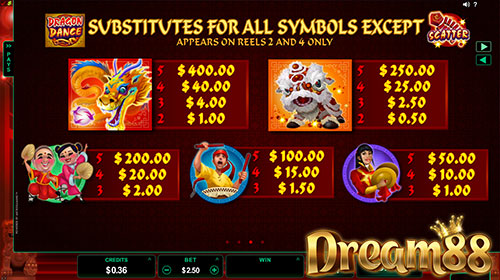 ตารางจ่ายเงินเกม Dragon Dance Slot