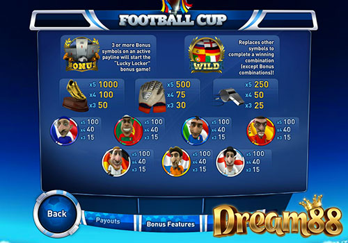 ตัวช่วยในเกม Football Cup Video Slot