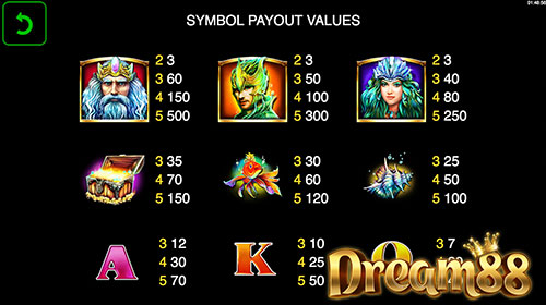 สัญลักษณ์จ่ายเงินในเกม Legend of Atlantis Slot