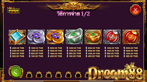 Monkey God Slot - วิธีการจ่ายเงิน