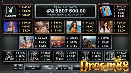 สัญลักษณ์พิเศษในเกม Playboy Slot