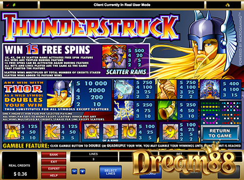 ตารางจ่ายเงินในเกม Thunderstruck Slot