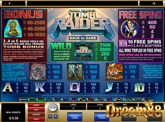 รูปแบบและสัญลักษณ์ในเกม Tomb Raider Slot